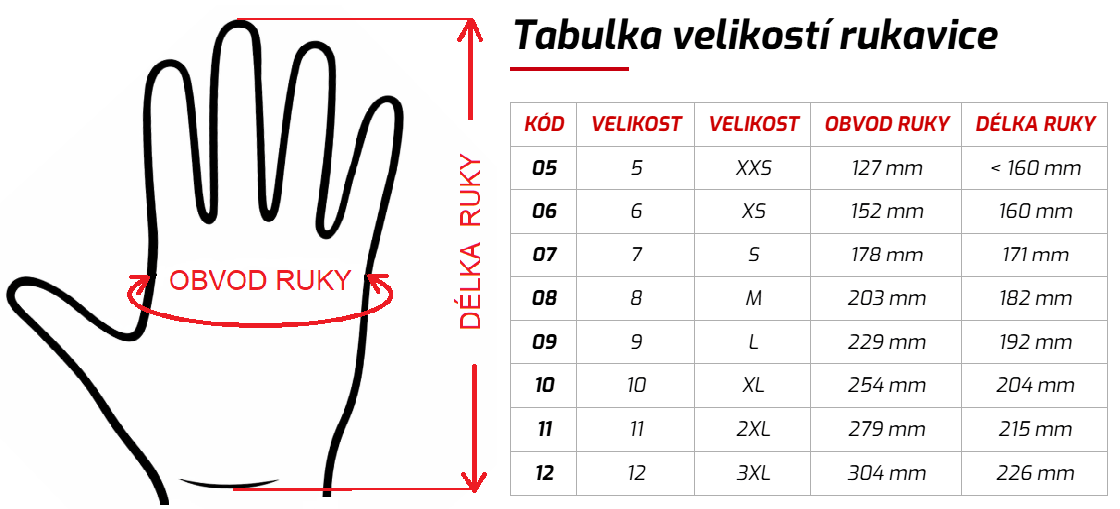 Canis CXS pracovní rukavice joki tabulka velikostí