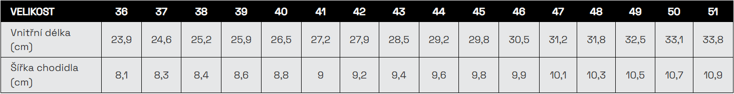 BENNON ANTICUT O7S BLACK HIGH pracovní kotníkové protiřezné boty černé tabulka velikostí