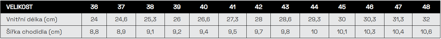 BENNON BAREFOOT BREEZE GREY – Lehká barefoot obuv šedá tabulka velikostí