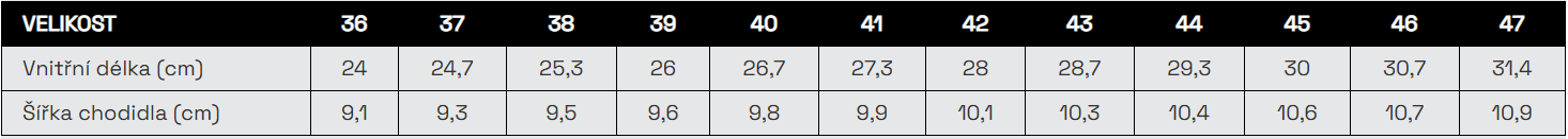 BENNON BOMBIS S1 ESD NM 4WIDE SANDAL pracovní sandály S1 ESD pánské široké tabulka velikostí