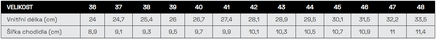 BENNON KNITTER S1 ESD NM 4WIDE BLUE LOW Pracovní obuv široká tabulka velikosti