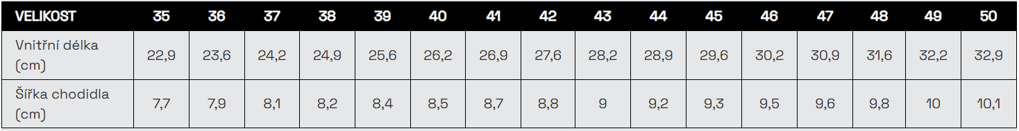 BENNON MOVA ULTRA O1 ESD NM WHITE LOW lehká pracovní obuv bílá tabulka velikostí