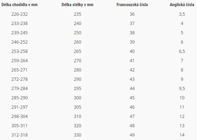 VM BRISBANE Trekové boty softshellové s membránou cerne tabulka velikosti
