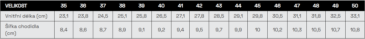 BENNON BASIC SANDAL S1 pracovní sandály černé tabulka velikostí