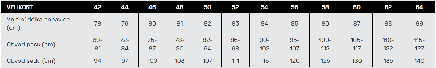 BENNON HERKON pracovní kalhoty modré tabulka velikostí