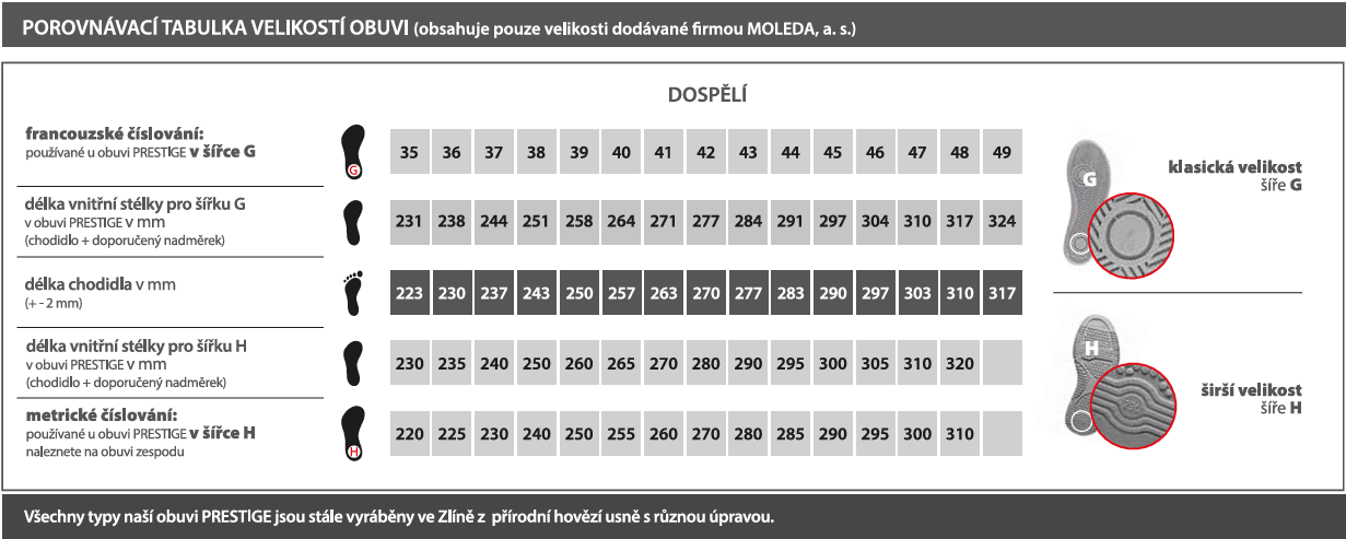 Semišové tenisky PRESTIGE JAN ze Zlína pro muže i ženy zelené tabulka velikostí